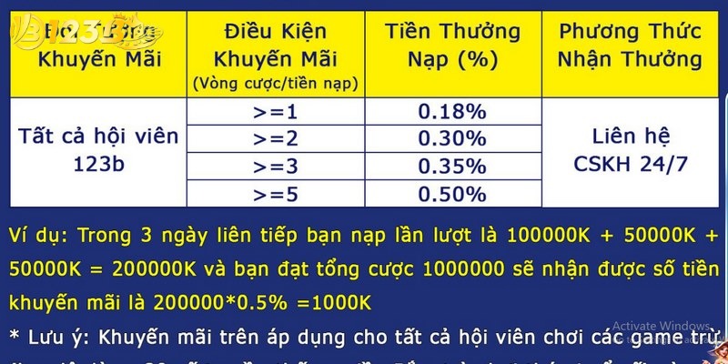 Mức thưởng người chơi nhận được dựa trên vòng cược và tiền nạp