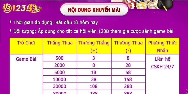 Sở hữu ID hợp lệ mới đủ điều kiện tham gia khuyến mãi