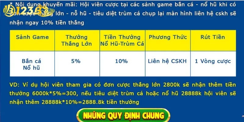 Nội dung của ưu đãi